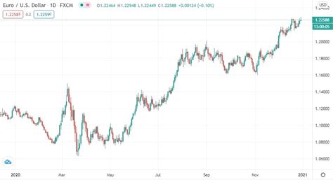 eur to $|EUR to USD Exchange Rate .